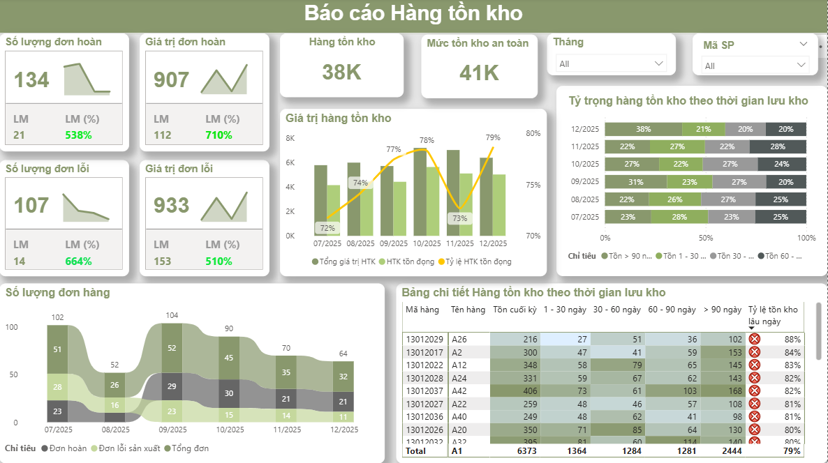 Báo cáo quản lý hàng tồn kho - mẫu số 02
