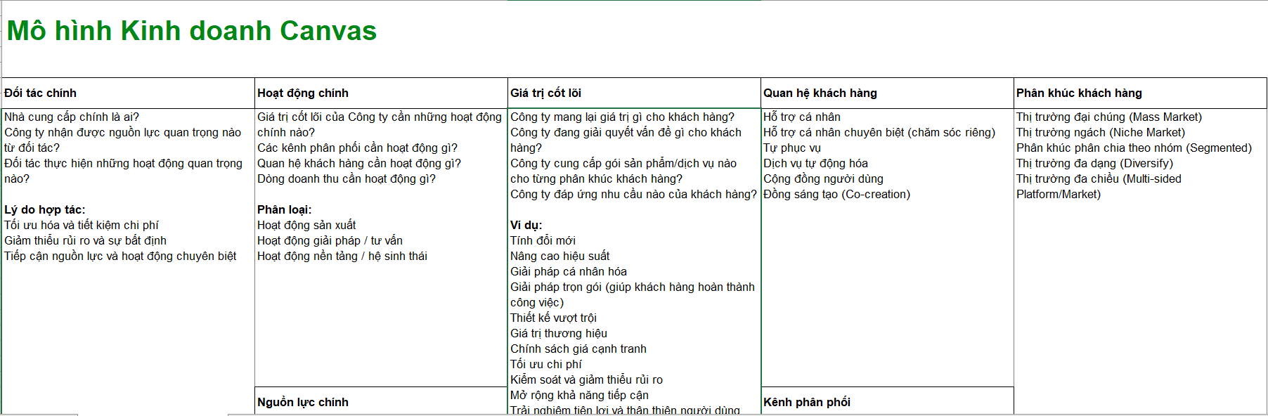 Mô hình Kinh doanh Canvas