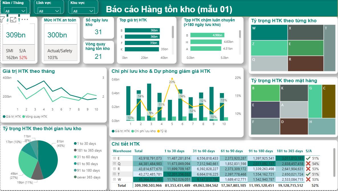 Báo cáo Quản lý Hàng tồn kho - mẫu số 01