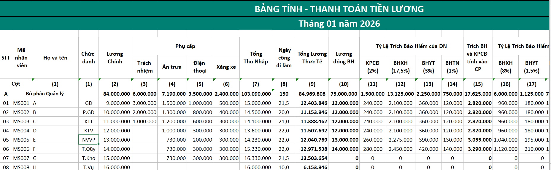 Mẫu bảng lương