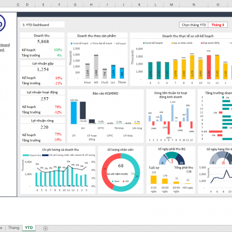 Performance report dashboard 5 - Financial Dashboard