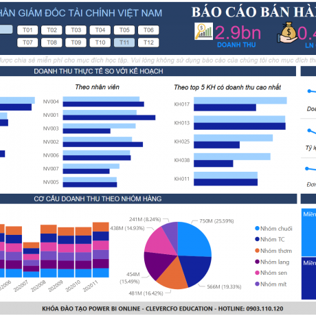 Excel KPI Dashboard 1 - Chung
